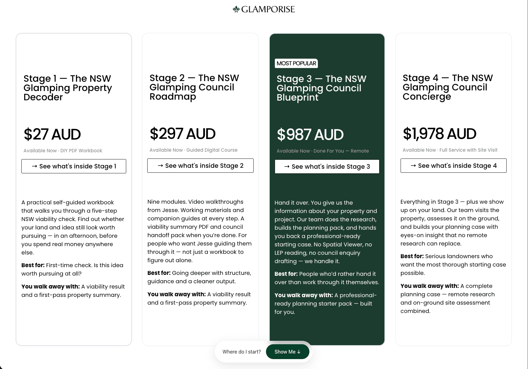 The four-stage glamping pathway