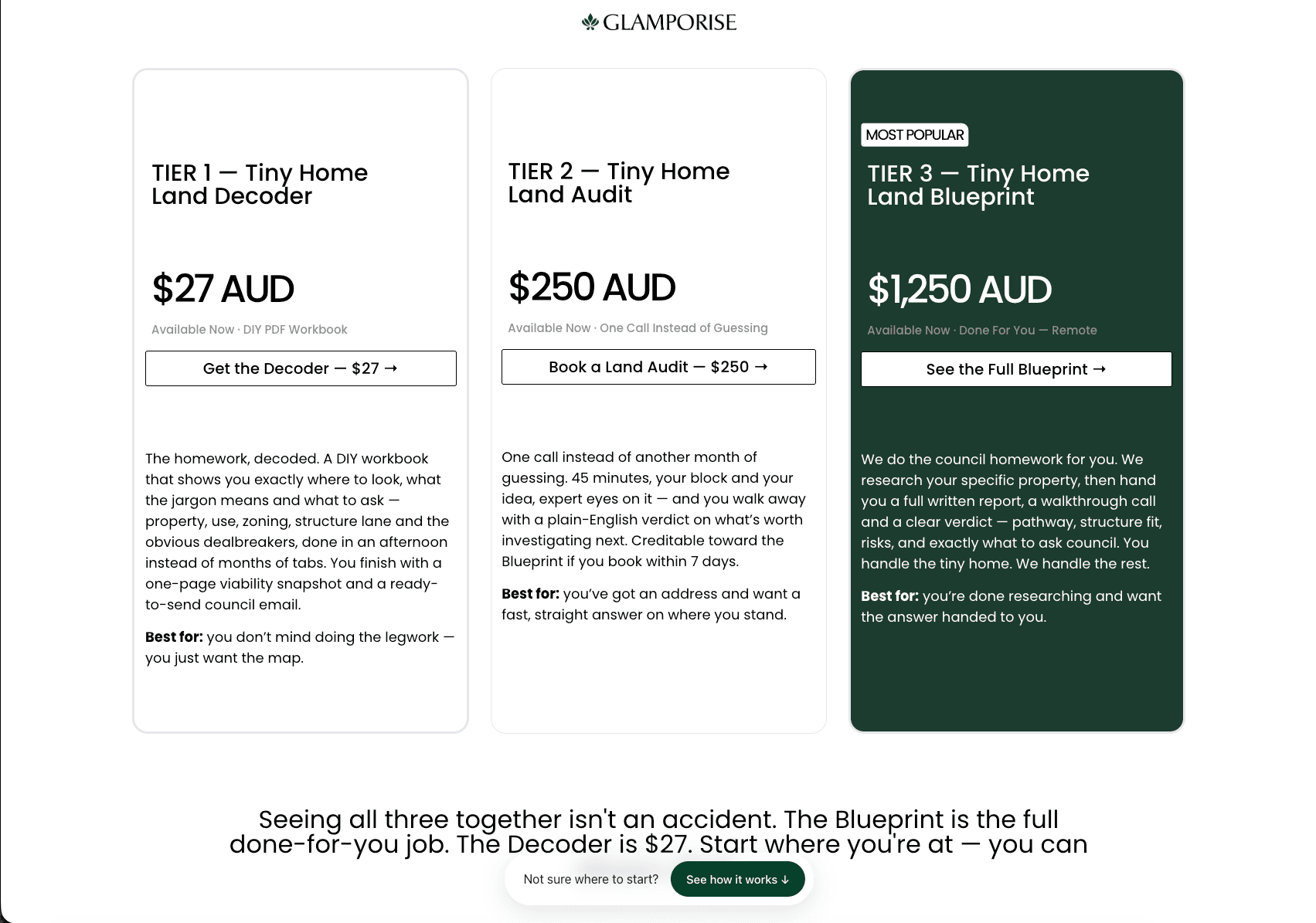 The three-tier pricing ladder