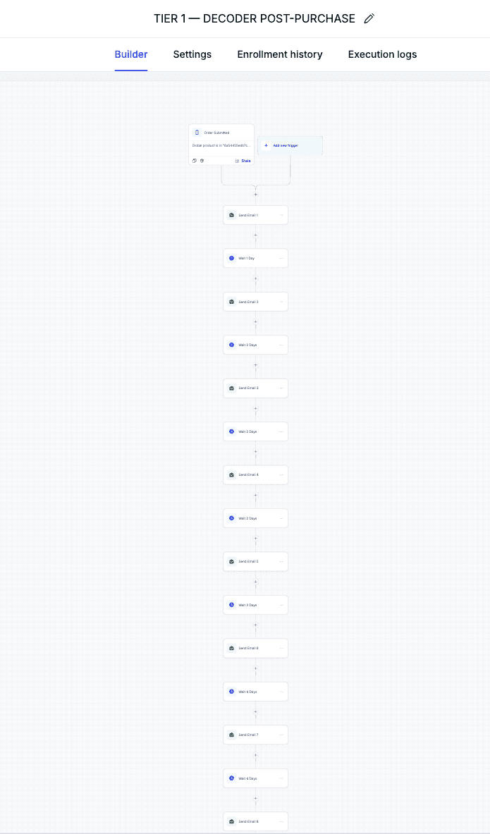 The email sequence system