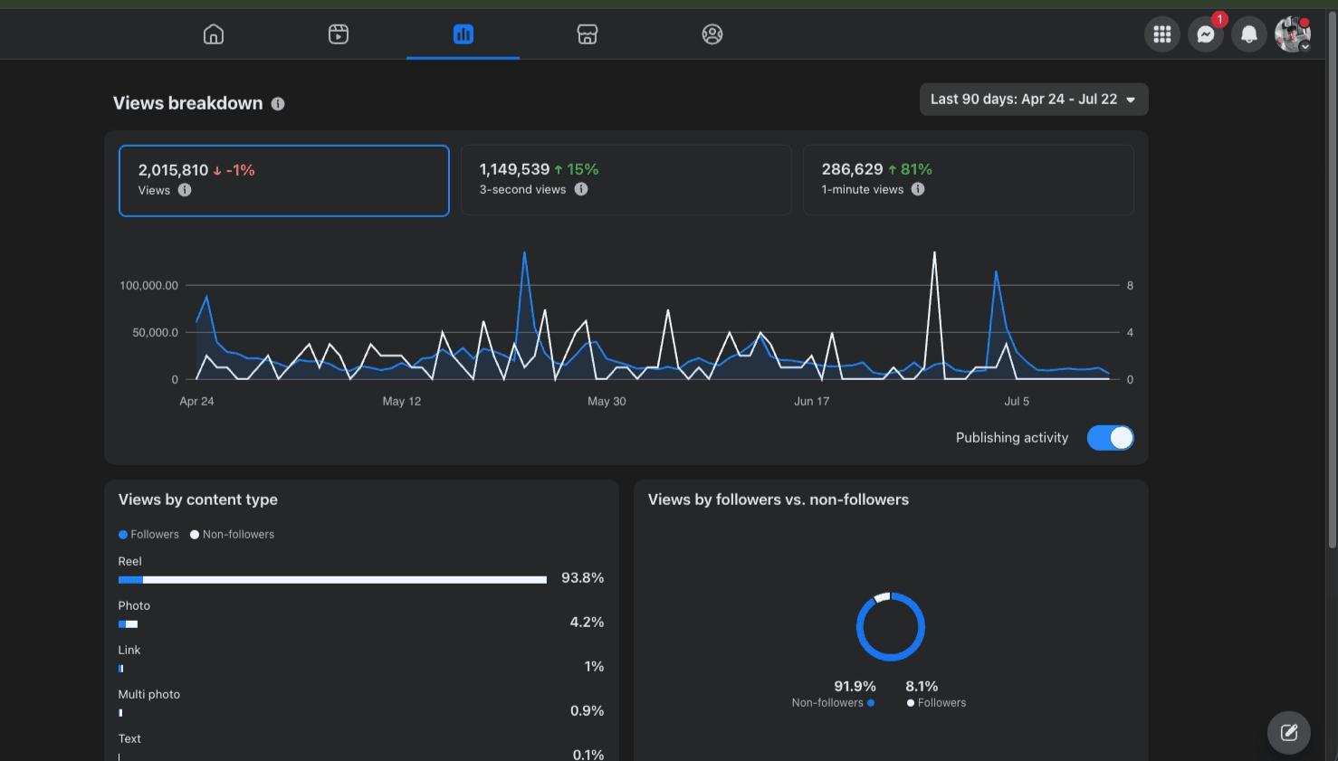 Facebook insights
